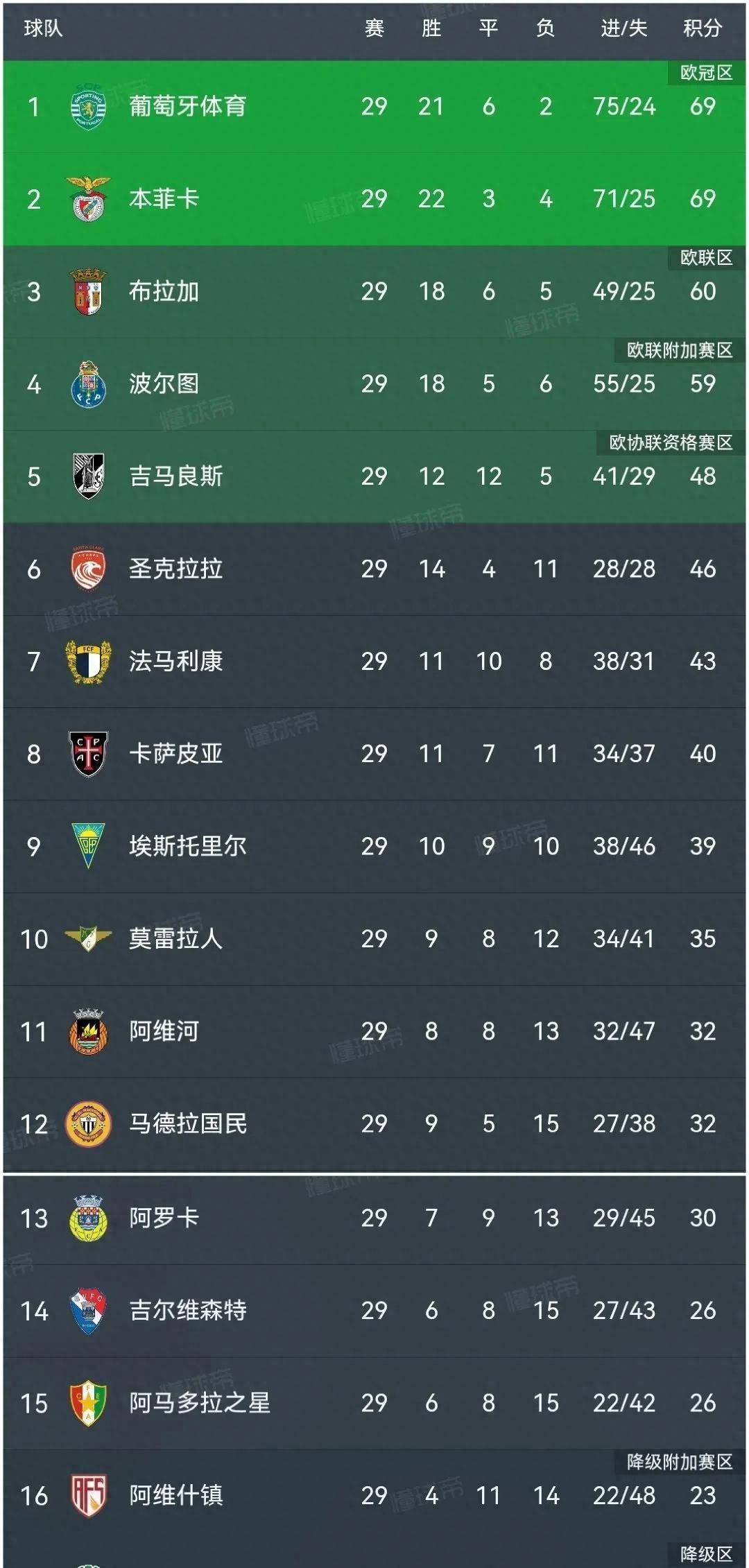 开云体育-葡超转会期走向成谜，多伦多猛龙篮板制胜，悬念犹存，高层口径保持一致-开云体育